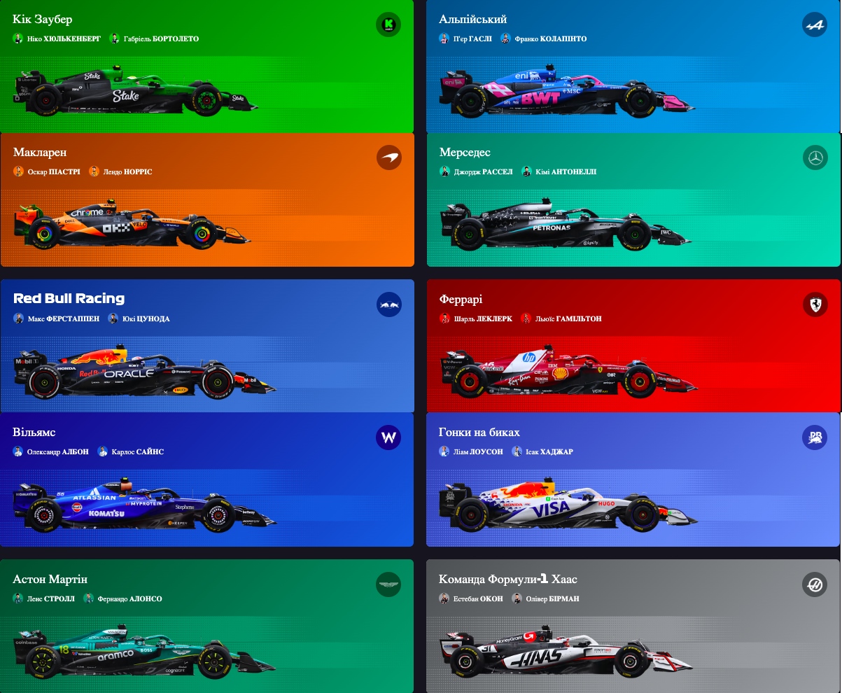 Formula-1 2025